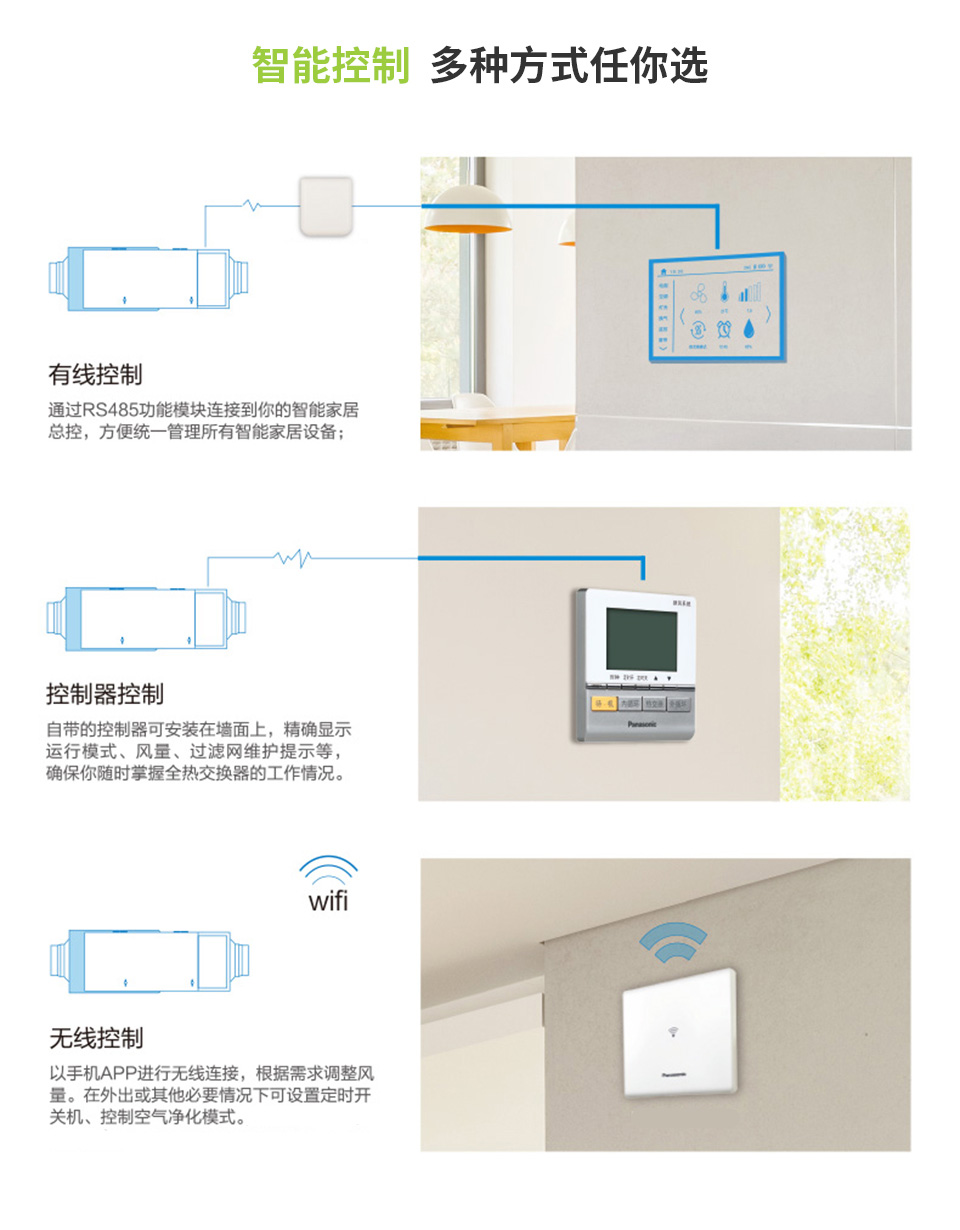 LD5C系列PM2.5全熱交換器