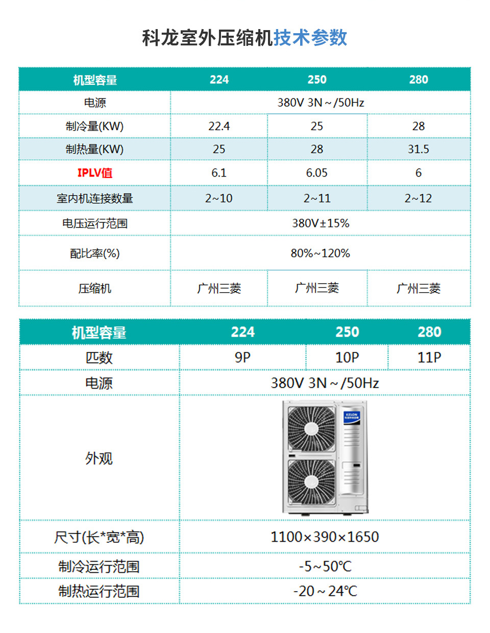 E系列變頻多聯(lián)機(jī)