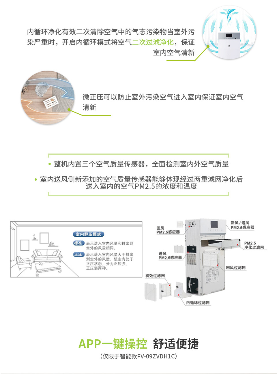 PM2.5壁掛式全熱交換器