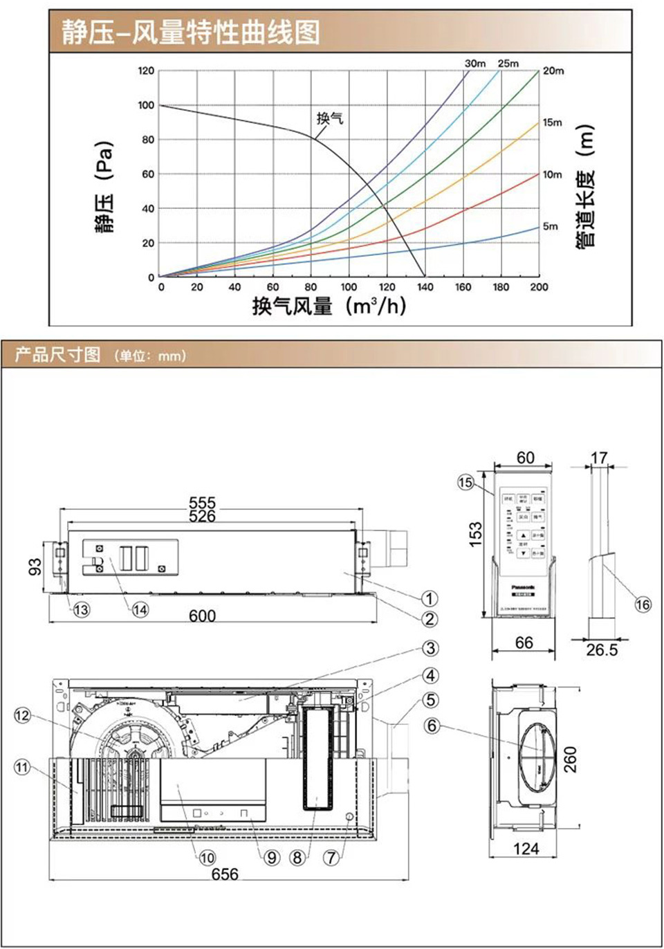 薄型浴霸FV-54BV1C-W（通用吊頂）