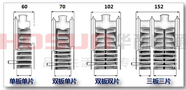 你不知道的暖氣片規(guī)格、型號、組數(shù)選購技巧