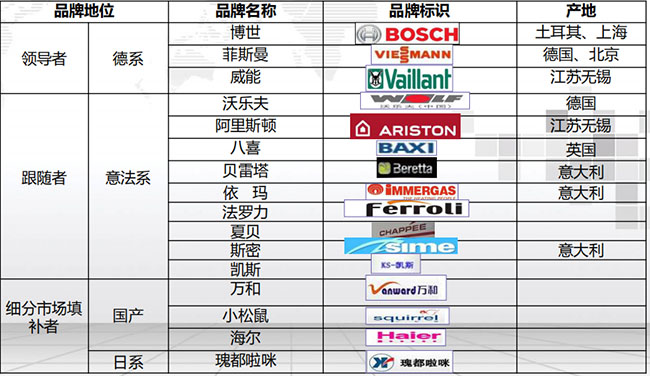 南方采暖鍋爐品牌