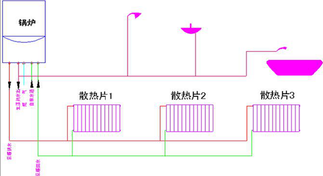 水暖安裝材料有哪些