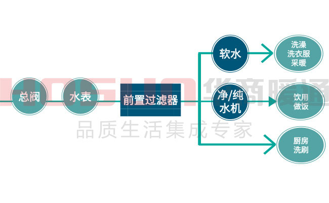 全屋凈水系統(tǒng)品牌