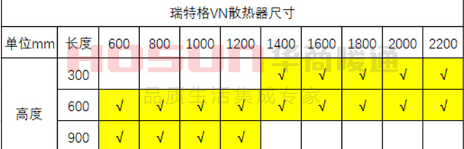 暖氣片有多長