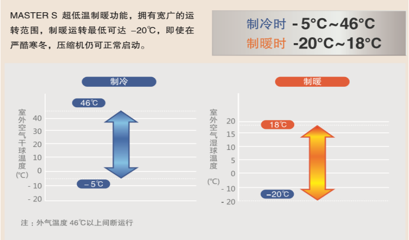 家庭中央空調(diào)哪個(gè)好