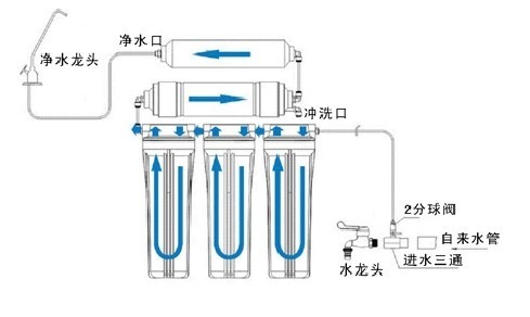 凈水器超濾