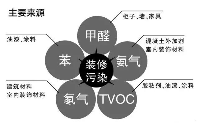 裝修之后開啟中央新風是不是可以提前入??？