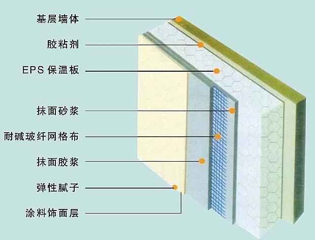 地暖管保溫板有幾種？