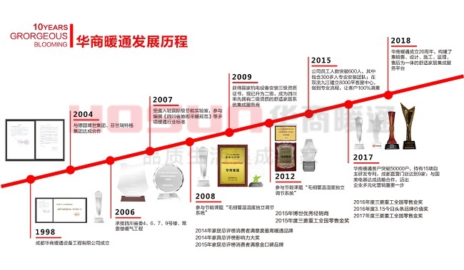 成都中央空調哪家公司好，質量與售后服務對比推薦！