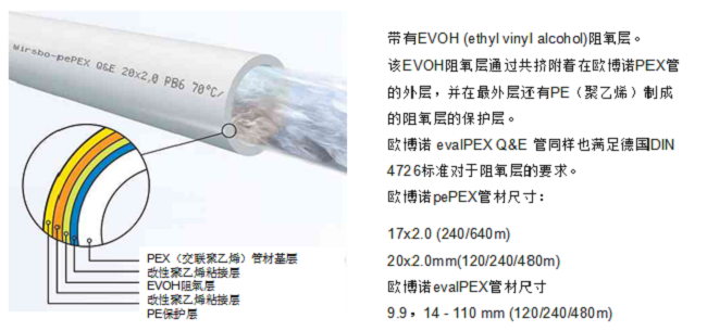 家裝地暖品牌排行榜