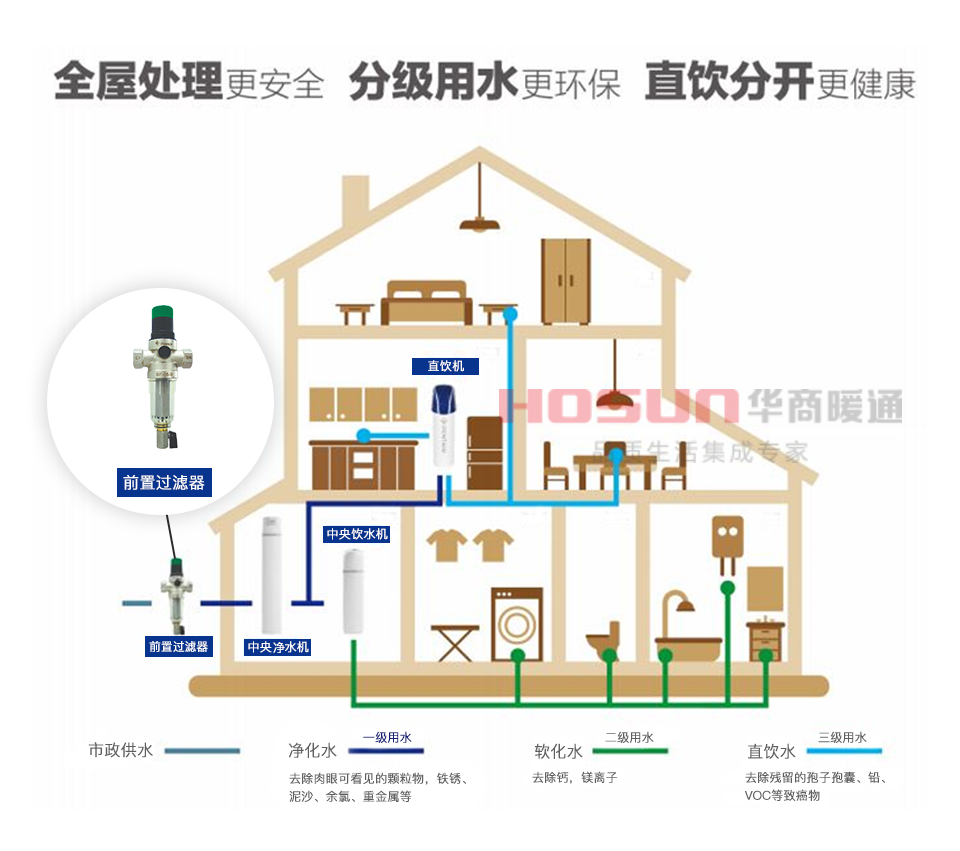 全屋凈水器是什么意思？有哪些作用呢？