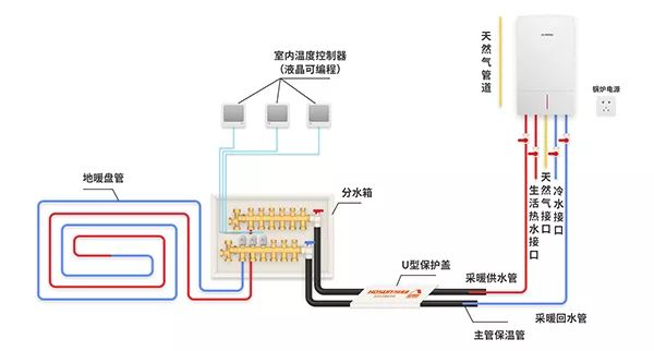 裝房子選地暖還是暖氣片？