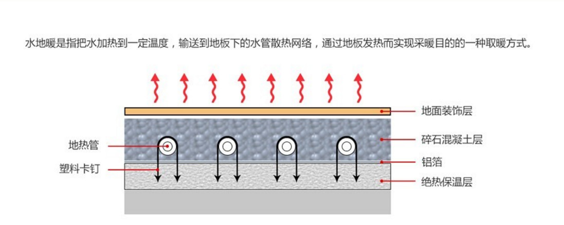 長時間不用地暖用不用保養(yǎng)